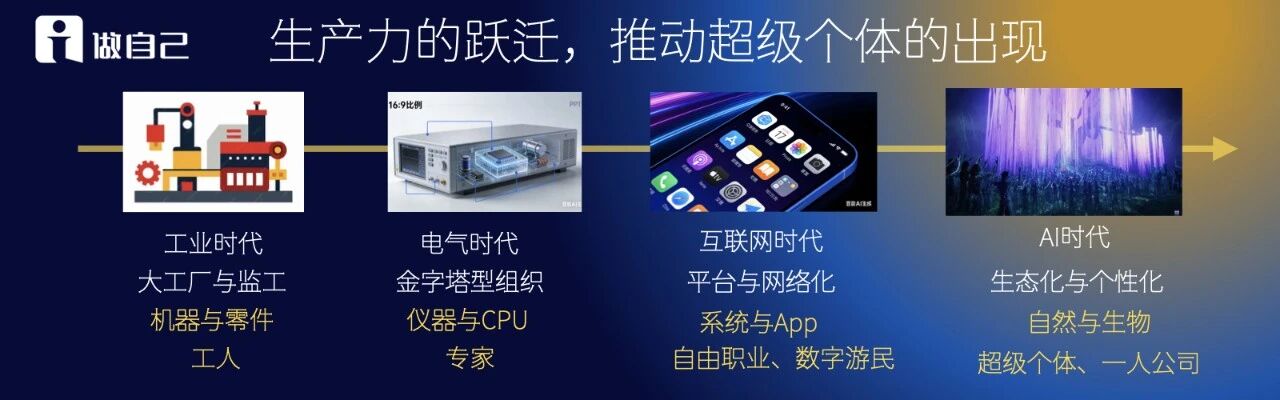 图片[50]-古典2026年度演讲：从落选到超级个体（演讲全文）-AI Express News