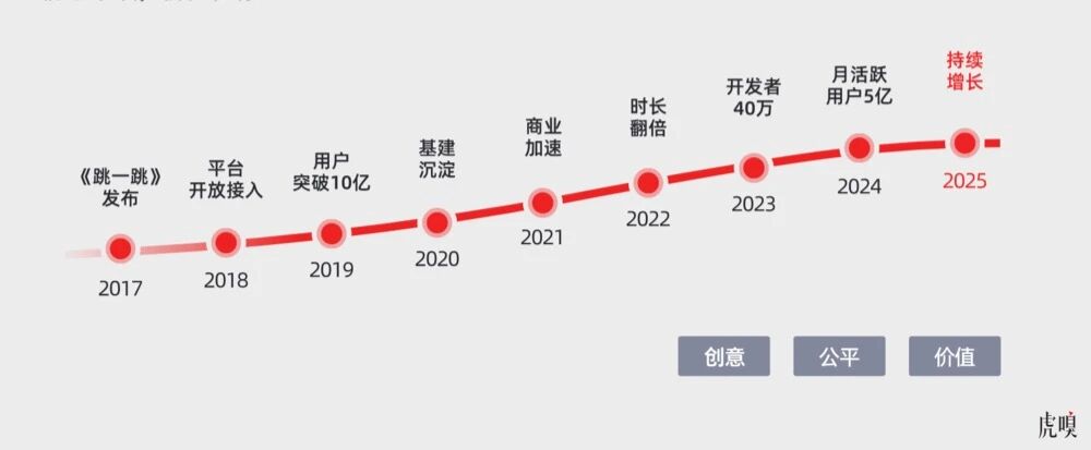 图片[6]-一个隐秘风口，微信成寡头了-AI Express News