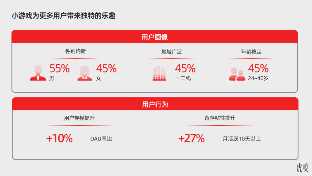 图片[9]-一个隐秘风口，微信成寡头了-AI Express News
