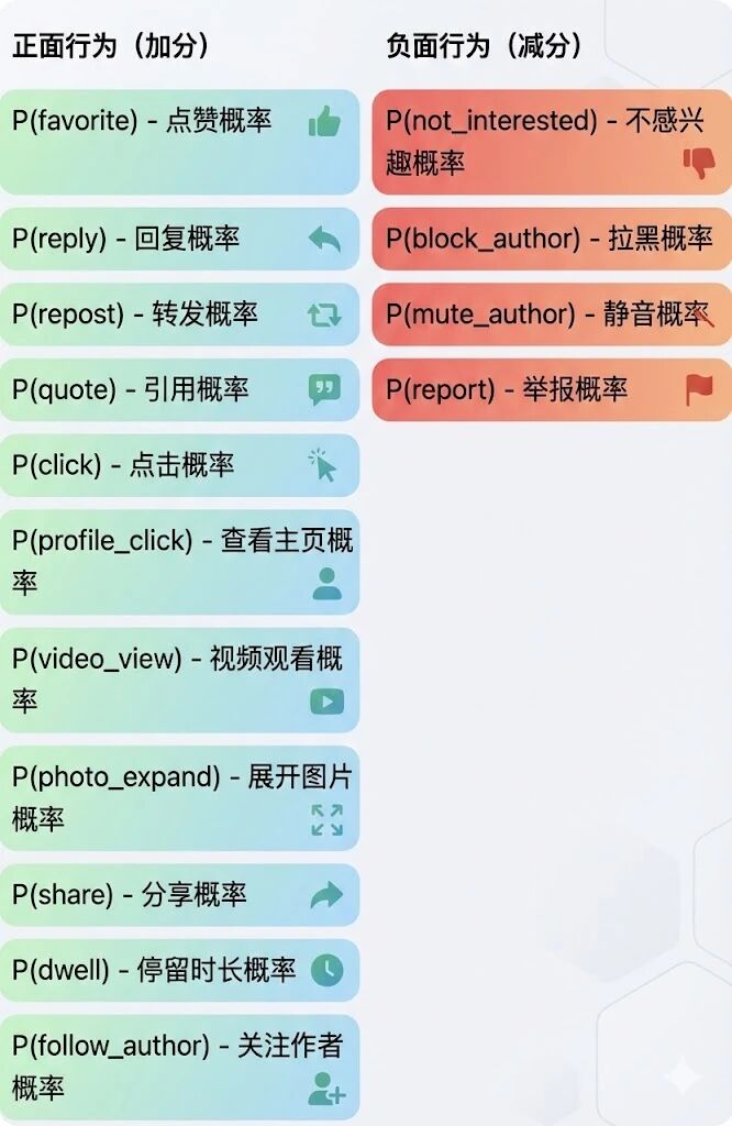 图片[9]-马斯克兑现承诺，开源X推荐算法！100% AI驱动，0人工规则-AI Express News