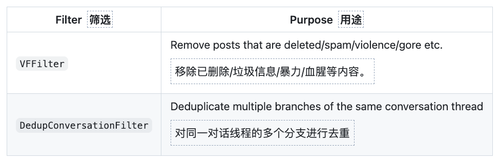 图片[13]-马斯克兑现承诺，开源X推荐算法！100% AI驱动，0人工规则-AI Express News