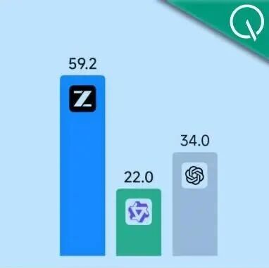 智谱新模型也用DeepSeek的MLA，苹果M5就能跑-AI Express News