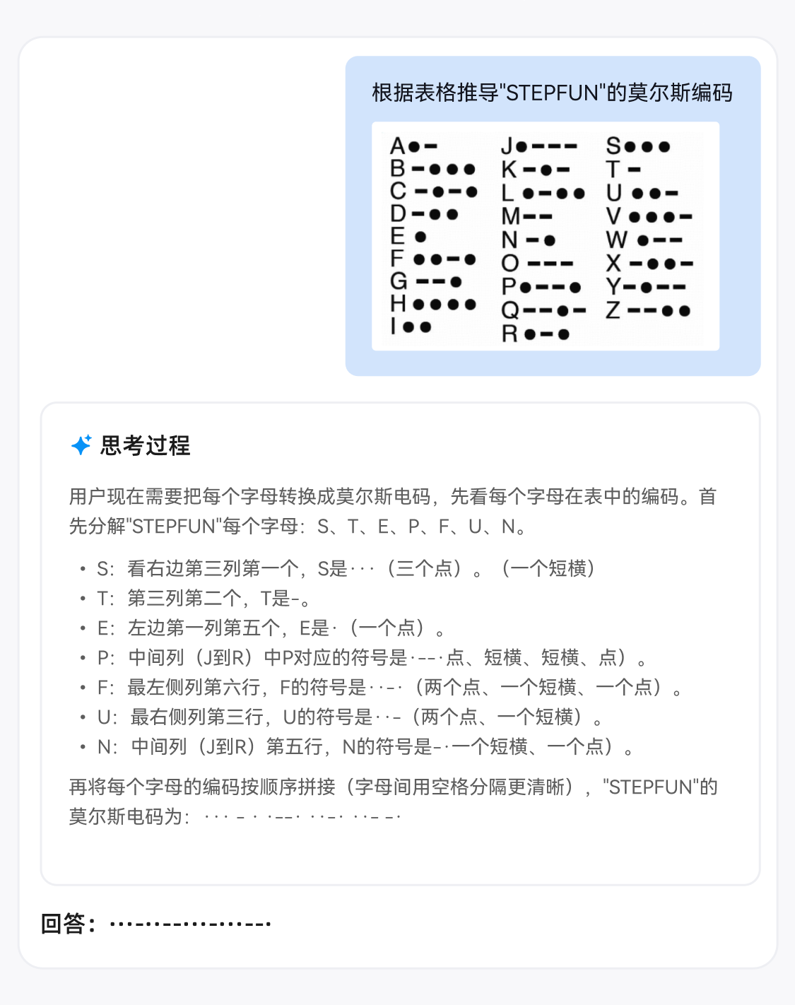 图片[6]-10B击败200B！阶跃星辰10B视觉语言SOTA模型开源-AI Express News