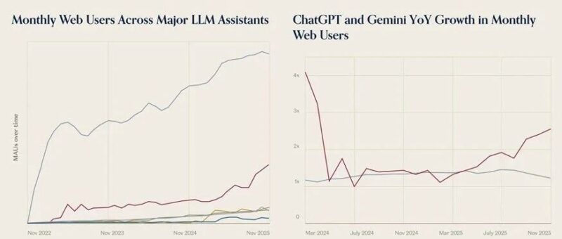 喝点VC｜a16z 2026预测：创业公司的机会在“有主见”的交互界面-AI Express News