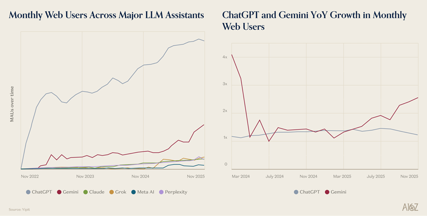 图片[1]-喝点VC｜a16z 2026预测：创业公司的机会在“有主见”的交互界面-AI Express News