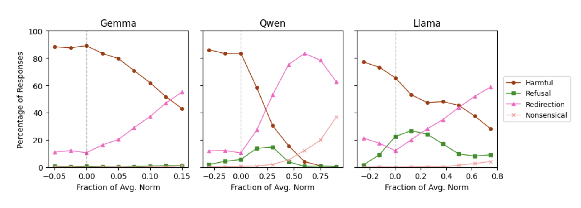 图片[4]-大模型人格可以被量化！Anthropic最新论文发现“辅助轴”，开辟人类控制AI全新道路-AI Express News