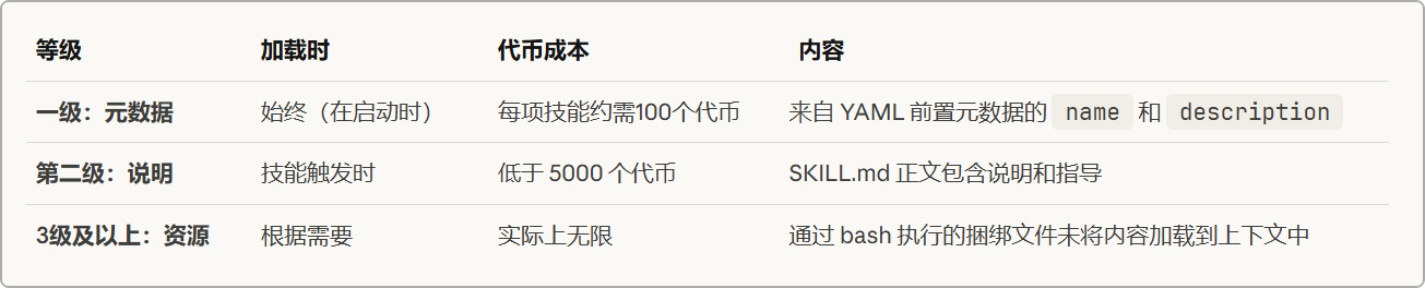 图片[5]-漫画图解！帮你看懂skill到底是个啥-AI Express News