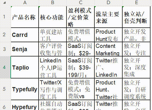 图片[6]-MiniMax把自家“实习生”放出来了！-AI Express News