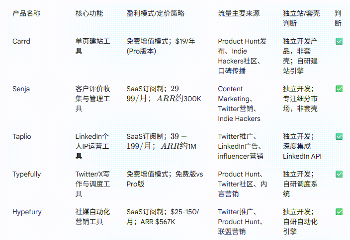 图片[7]-MiniMax把自家“实习生”放出来了！-AI Express News