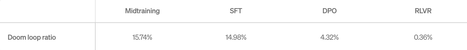 图片[8]-非Transformer架构的新突破，液态神经网络的推理小模型只用900M内存-AI Express News