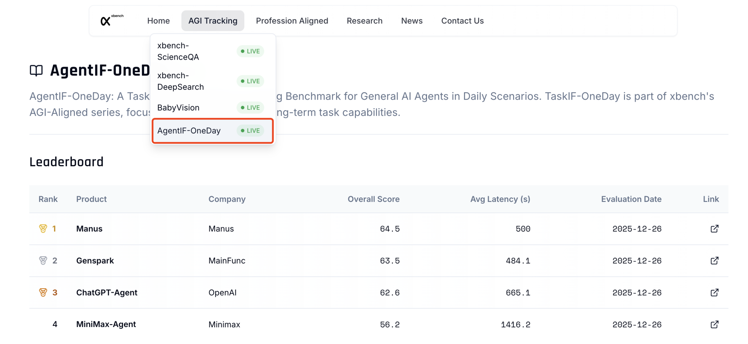 图片[1]-红杉xbench 最新报告：104 项日常任务，Agent 可处理 60+%-AI Express News