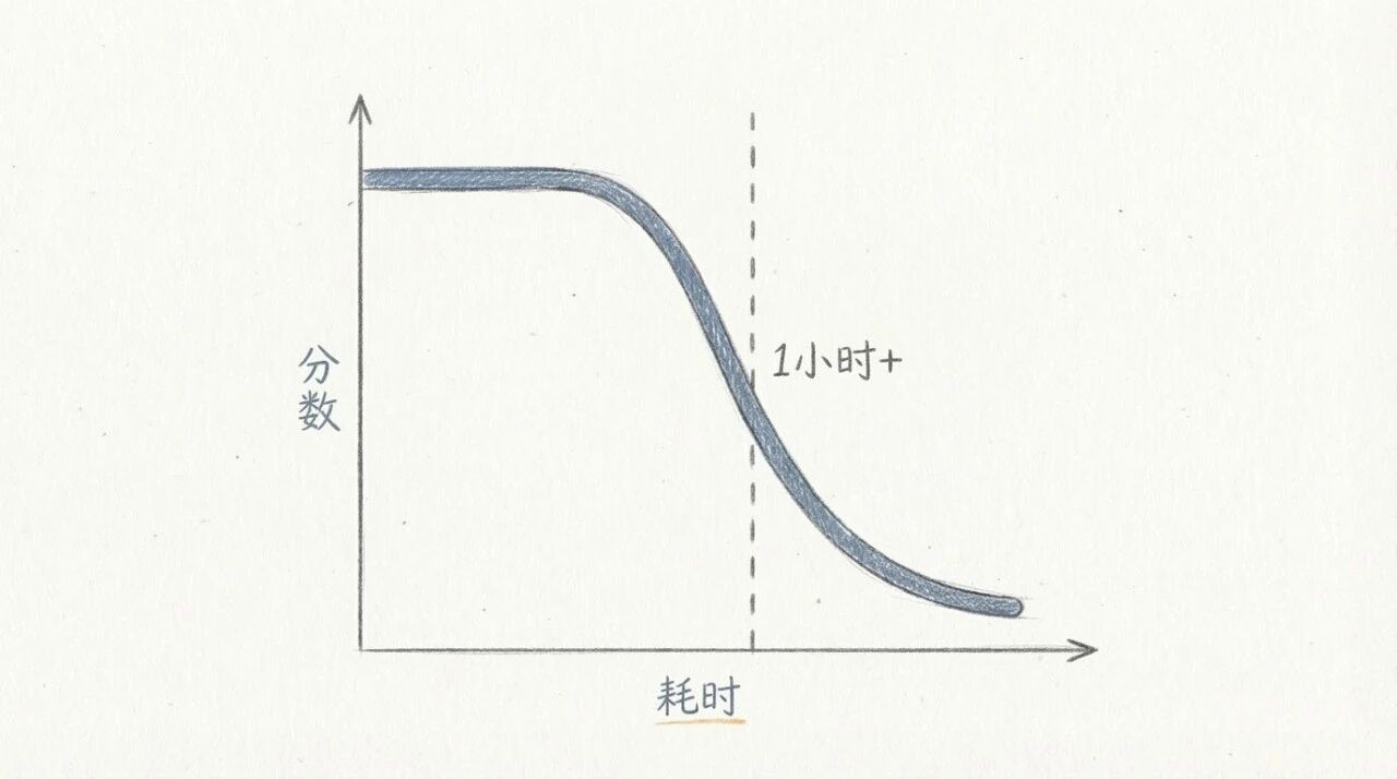 图片[2]-红杉xbench 最新报告：104 项日常任务，Agent 可处理 60+%-AI Express News