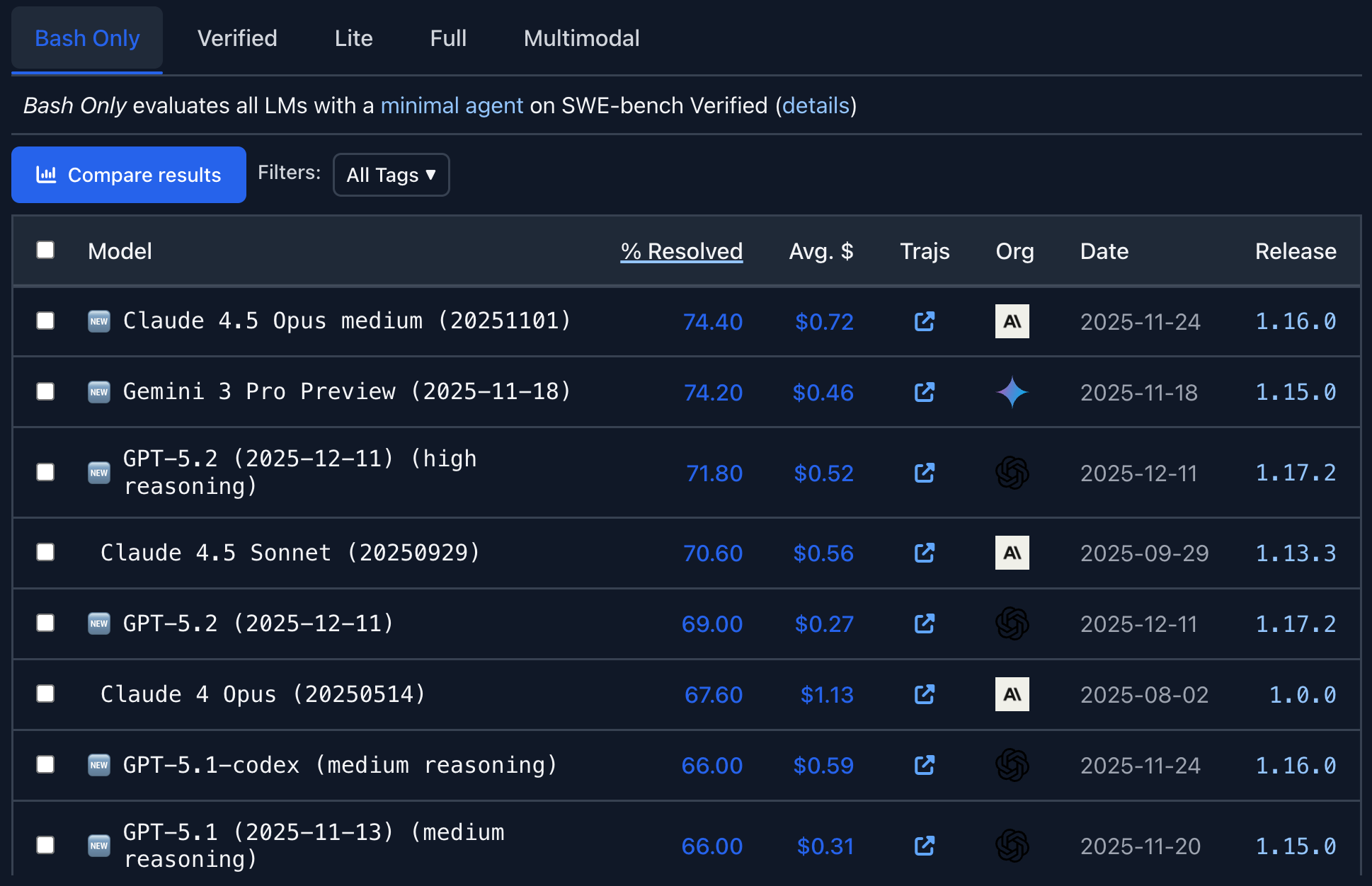 图片[15]-码农只剩6个月？Anthropic CEO断言AI接管一切代码，爆冲诺奖级智能！-AI Express News