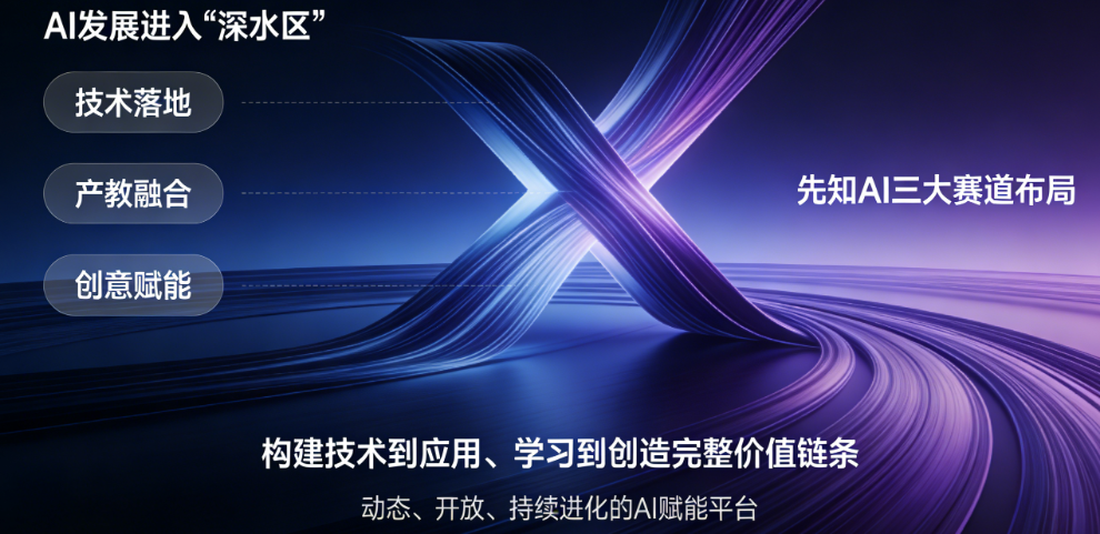 图片[4]-从“看见”到“创造”｜先知AI全新VI正式发布-AI Express News