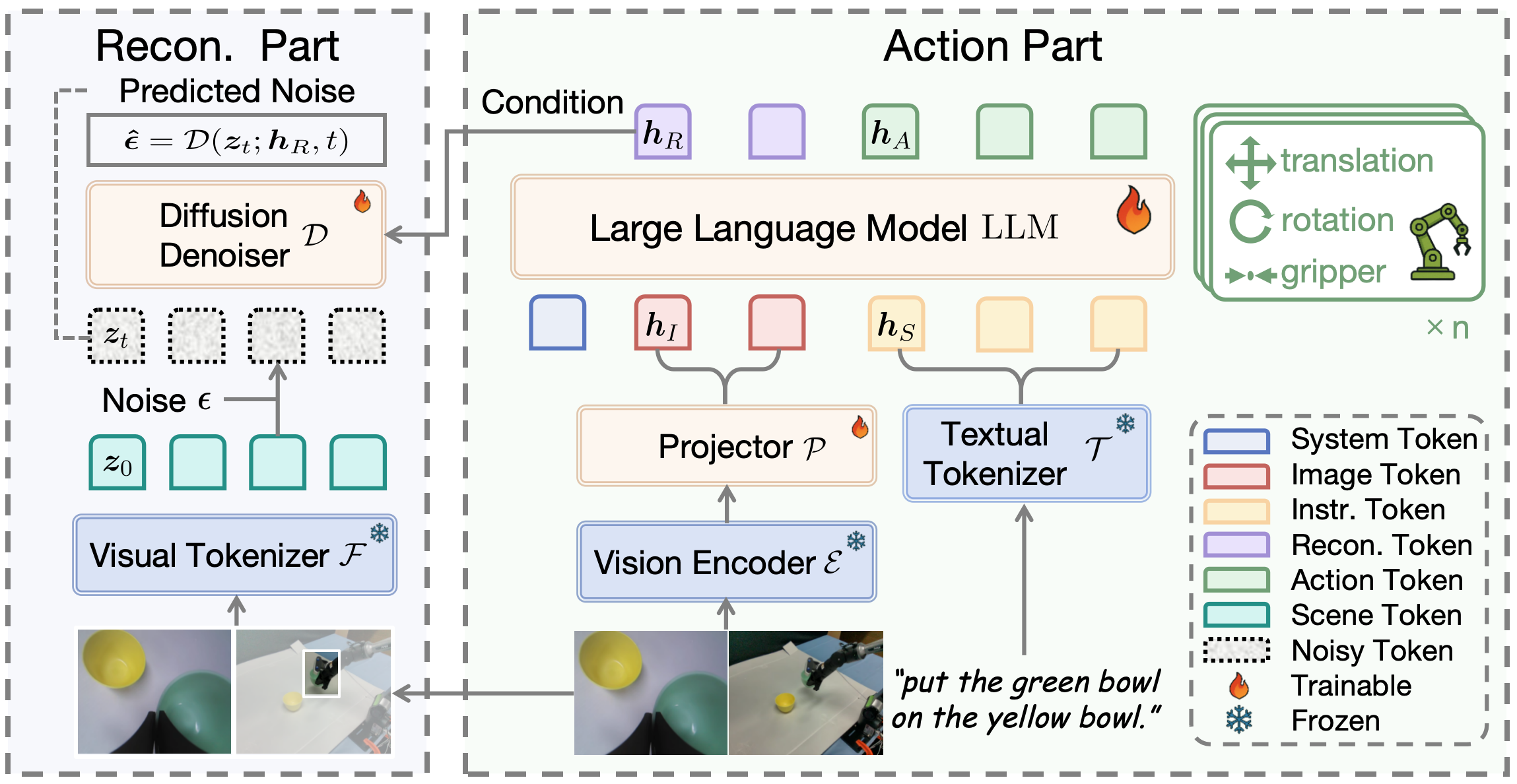 图片[6]-图灵奖得主Bengio斩获AAAI 2026大奖！5篇杰出论文，华人占3篇-AI Express News