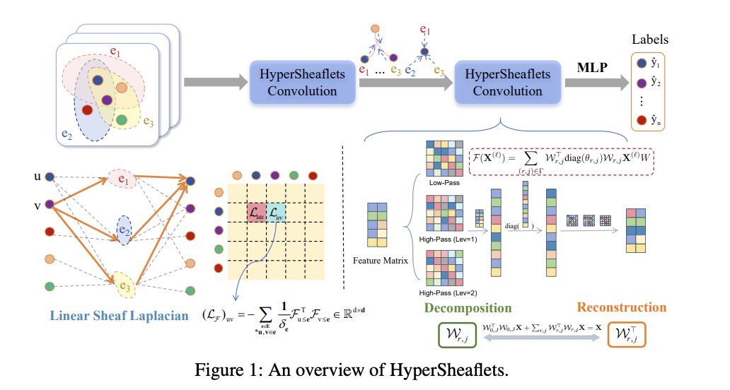图片[9]-图灵奖得主Bengio斩获AAAI 2026大奖！5篇杰出论文，华人占3篇-AI Express News