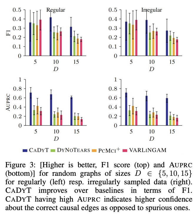 图片[11]-图灵奖得主Bengio斩获AAAI 2026大奖！5篇杰出论文，华人占3篇-AI Express News