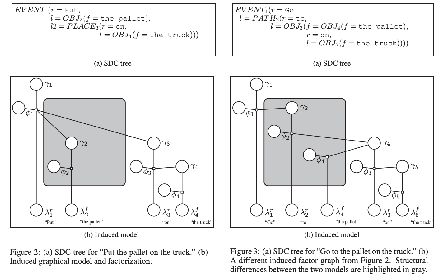 图片[17]-图灵奖得主Bengio斩获AAAI 2026大奖！5篇杰出论文，华人占3篇-AI Express News