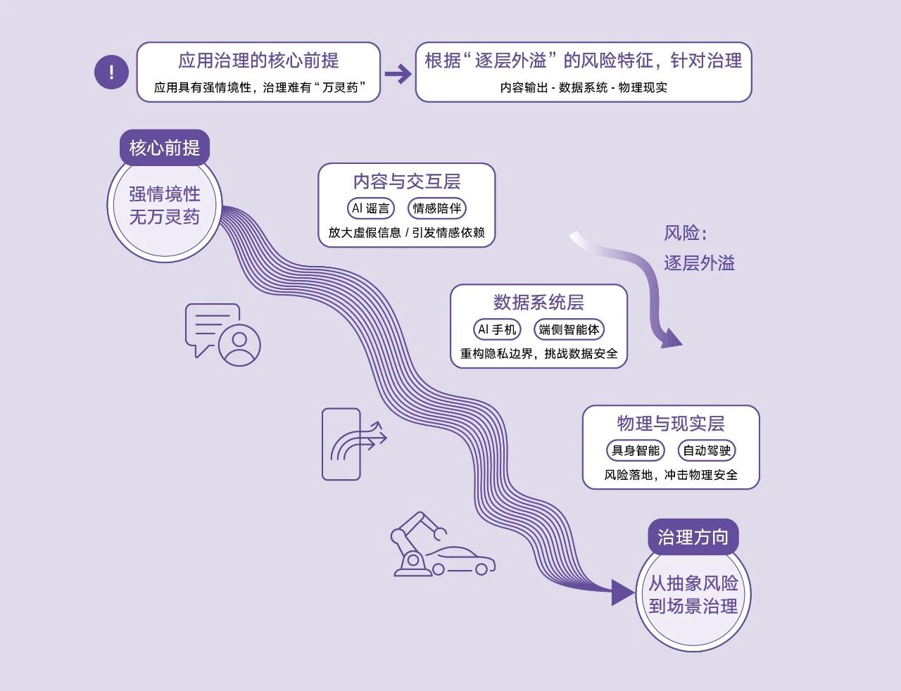 图片[4]-2025年AI治理报告：回归现实主义-AI Express News