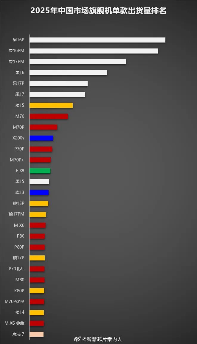 图片[8]-华为登顶，吃了谁的蛋糕？-AI Express News