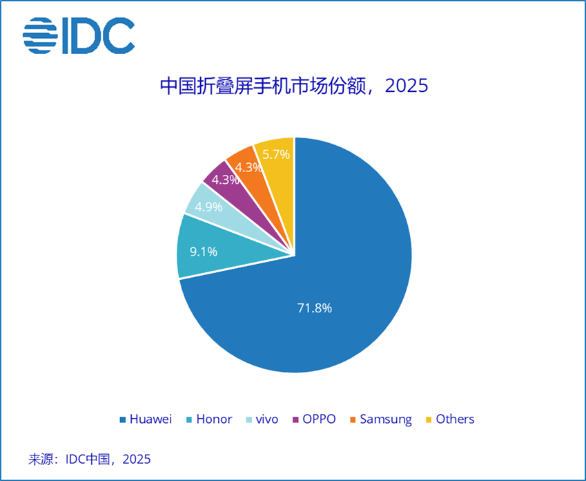 图片[9]-华为登顶，吃了谁的蛋糕？-AI Express News