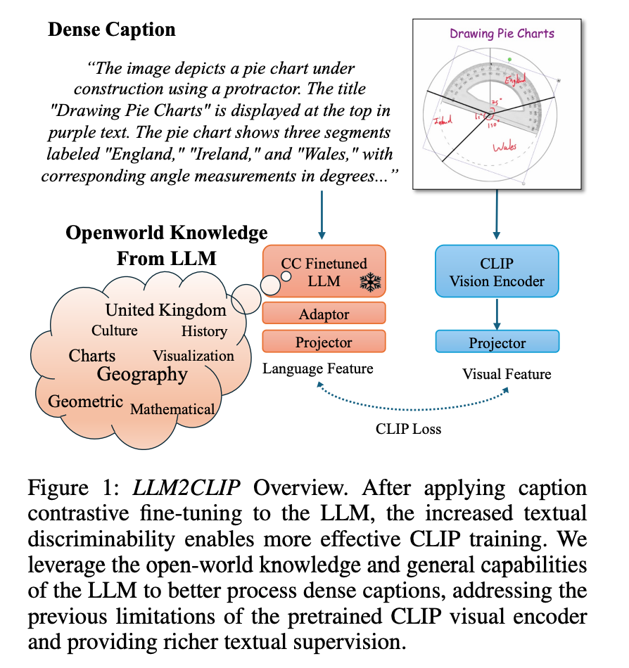 图片[5]-AAAI杰出论文来了！港科大、同济、浙师大等国内高校获奖-AI Express News