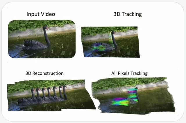 图片[10]-谷歌4D世界模型来了，比SOTA快300倍！-AI Express News