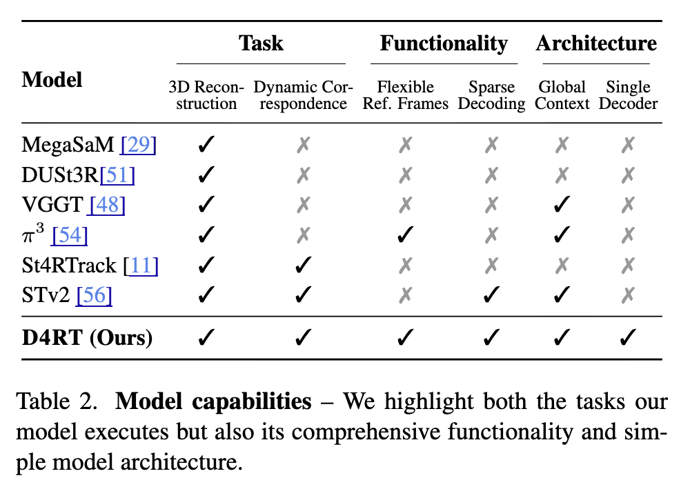 图片[12]-谷歌4D世界模型来了，比SOTA快300倍！-AI Express News