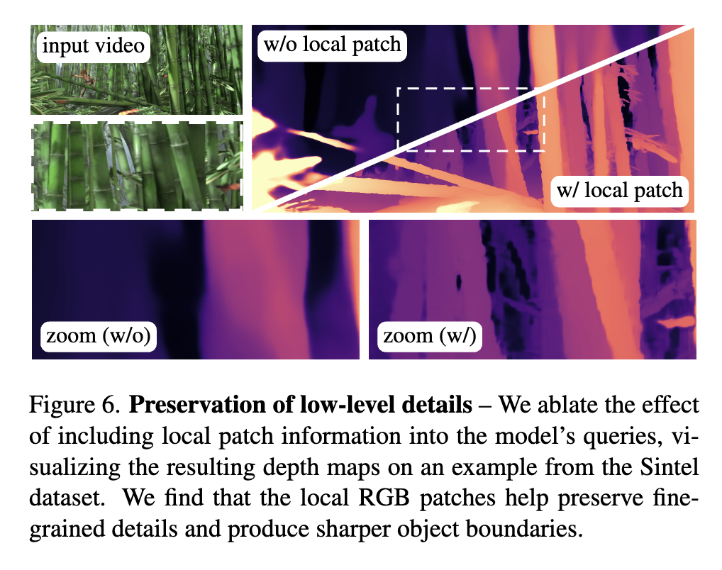 图片[39]-谷歌4D世界模型来了，比SOTA快300倍！-AI Express News