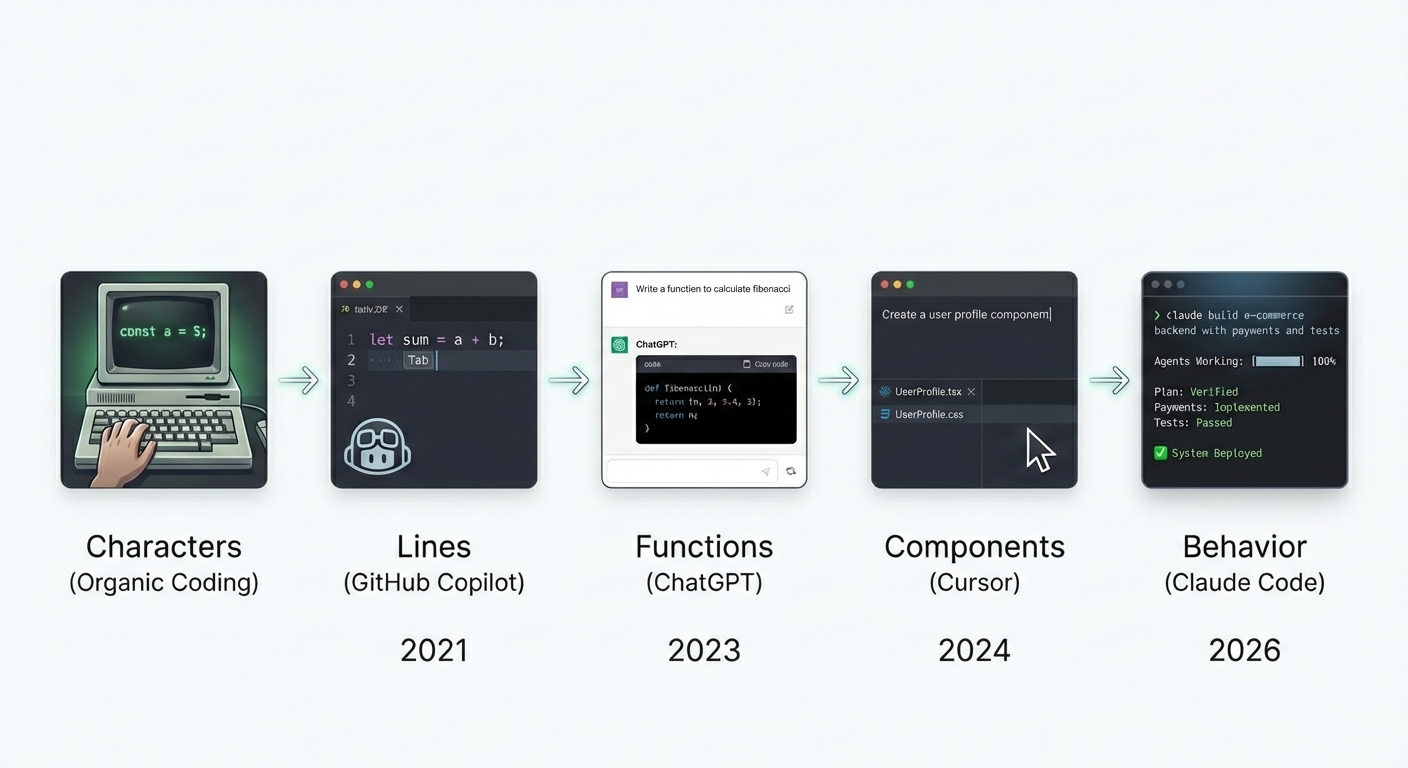 图片[10]-Cursor不香了？前0.01%大神倒戈Claude，万字叛逃笔记爆火！-AI Express News