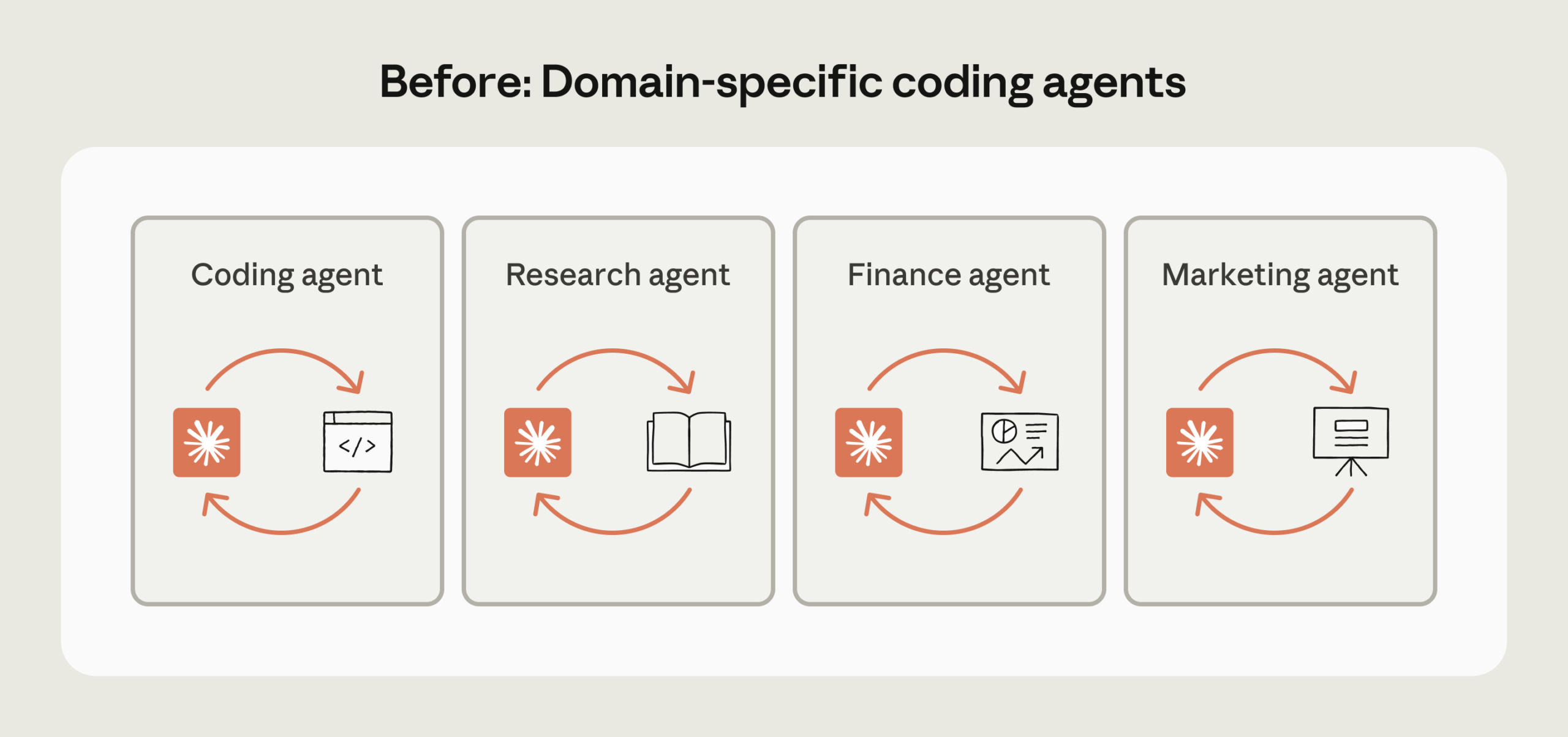 图片[2]-刚刚，Anthropic首次公开：Claude Skills的完整思考！-AI Express News