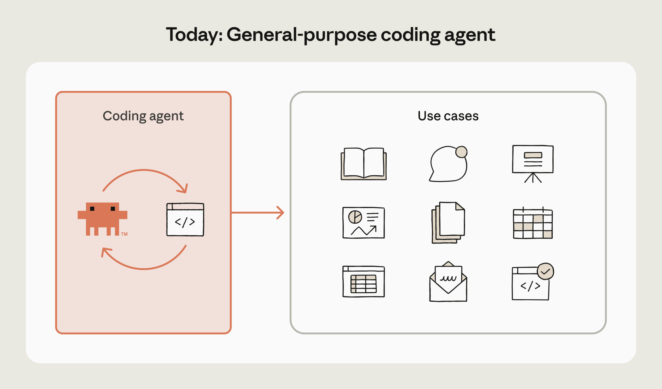 图片[3]-刚刚，Anthropic首次公开：Claude Skills的完整思考！-AI Express News
