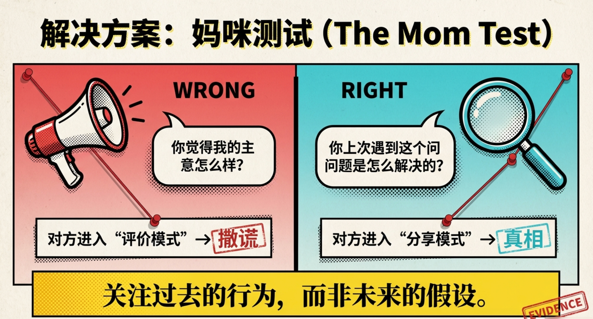 图片[9]-90%的创业者死在无效调研：真正的调研一定是证伪-AI Express News