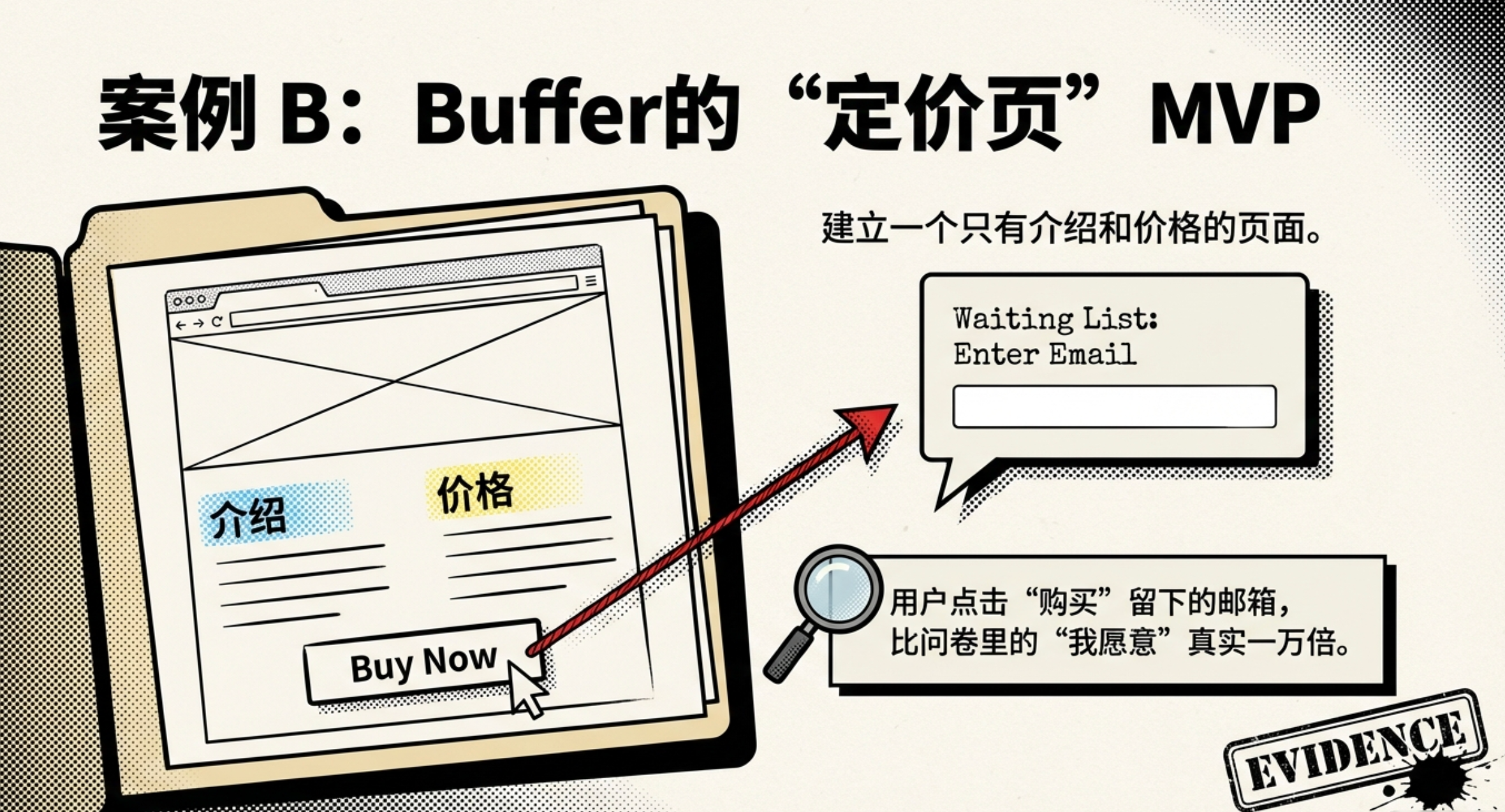 图片[17]-90%的创业者死在无效调研：真正的调研一定是证伪-AI Express News