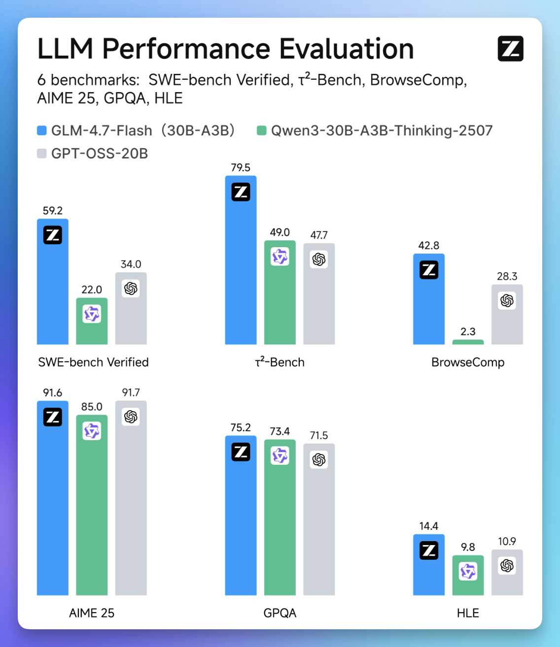 图片[2]-DeepSeek V4 神秘代码曝光，智谱开源最强 Flash，字节扣子 2.0 重磅升级！| AI Weekly 1.19-1.25-AI Express News