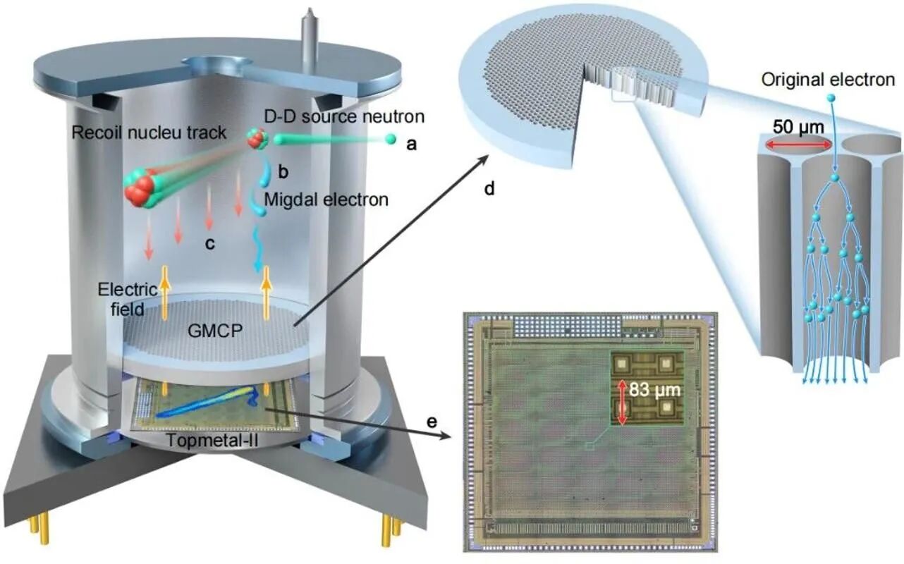 图片[9]-重大物理突破！华师协同攻关！-AI Express News