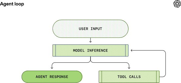 图片[8]-挑战Claude Code？OpenAI Codex发布月将至，今先揭秘智能体循环-AI Express News