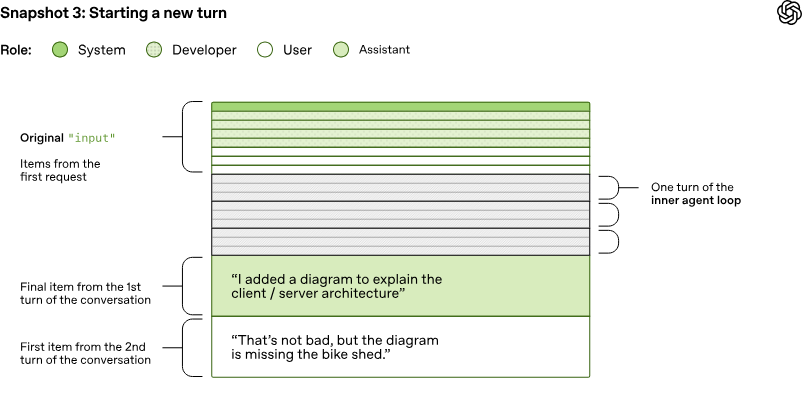 图片[19]-挑战Claude Code？OpenAI Codex发布月将至，今先揭秘智能体循环-AI Express News