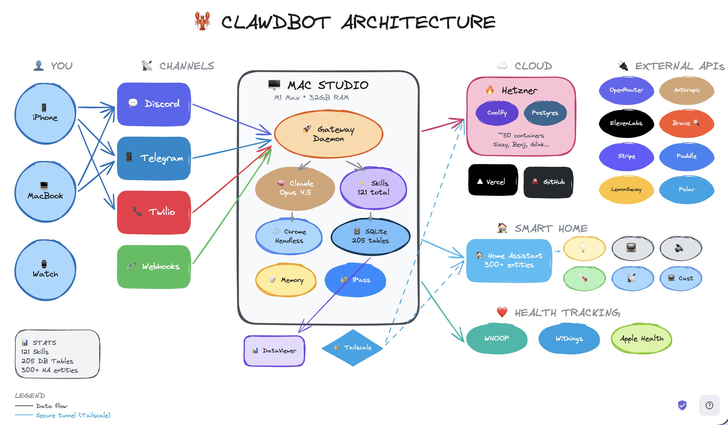 图片[16]-7×24h「全职AI员工」爆火硅谷！退休码农让Mac mini一夜卖爆-AI Express News