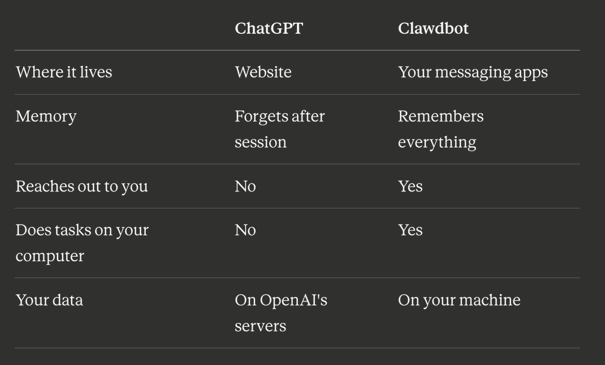 图片[42]-7×24h「全职AI员工」爆火硅谷！退休码农让Mac mini一夜卖爆-AI Express News