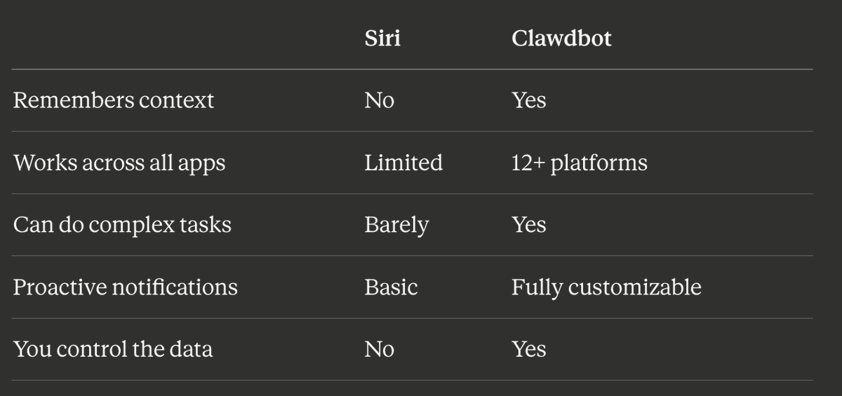 图片[43]-7×24h「全职AI员工」爆火硅谷！退休码农让Mac mini一夜卖爆-AI Express News