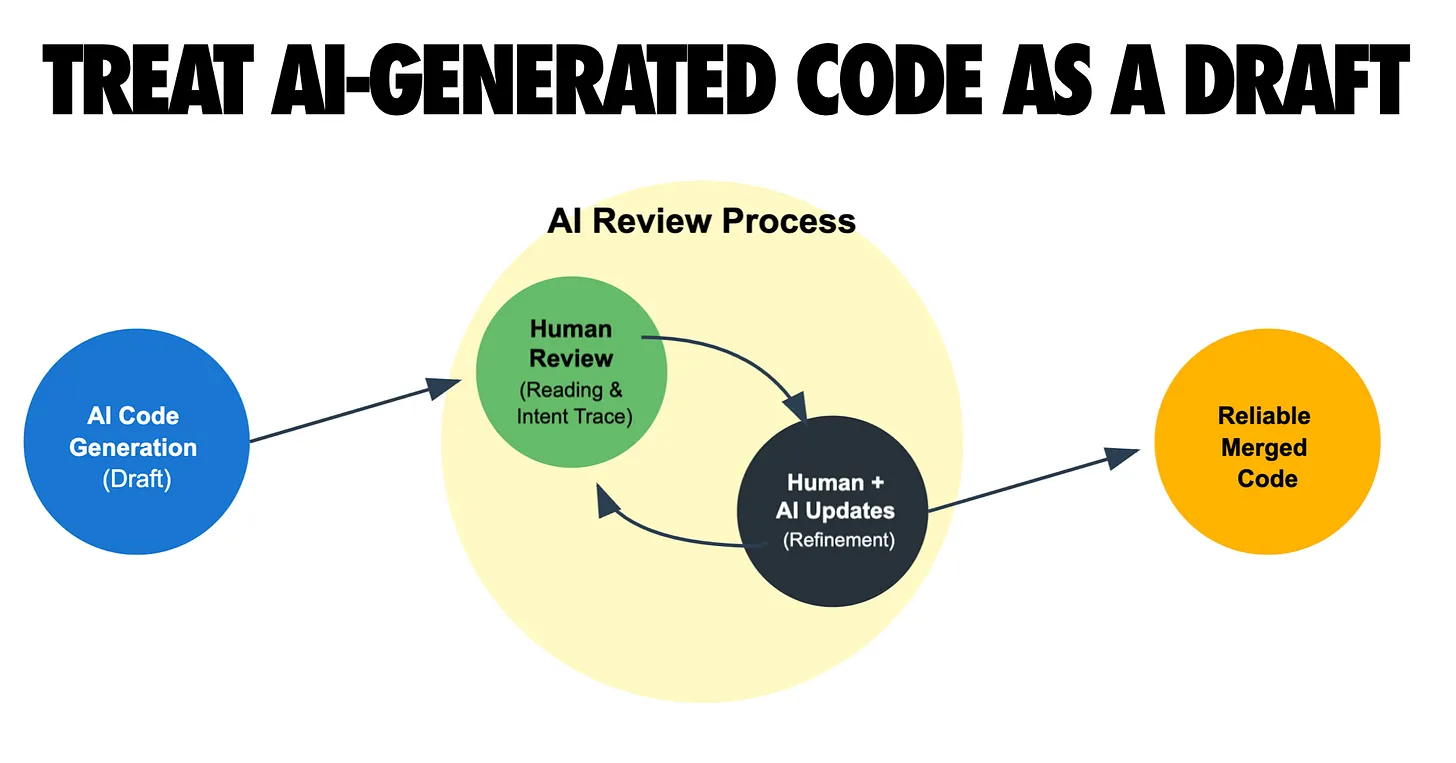 图片[10]-氛围编程将死！谷歌总监警告：只会写Prompt的程序员，2026年将被淘汰-AI Express News