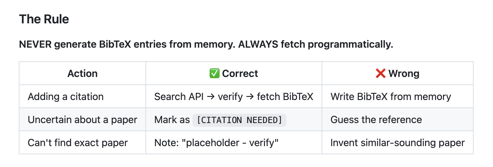 图片[14]-ICML取号破3万！DeepMind同款写作Skill开源，零幻觉拯救截稿焦虑-AI Express News