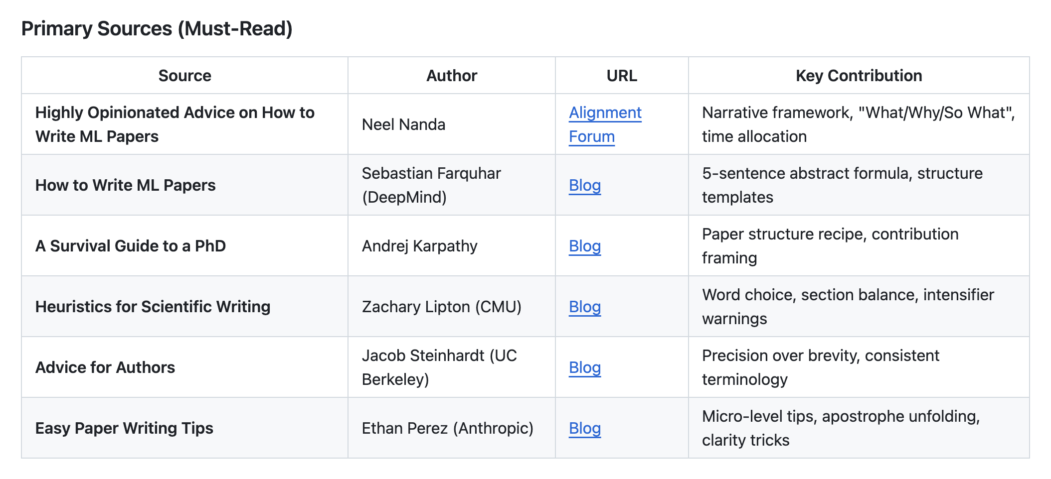 图片[26]-ICML取号破3万！DeepMind同款写作Skill开源，零幻觉拯救截稿焦虑-AI Express News