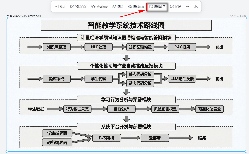图片[11]-世界第一的AI设计工具，国内版来了！轻松制作信息图、机制图、PPT、知识绘本-AI Express News