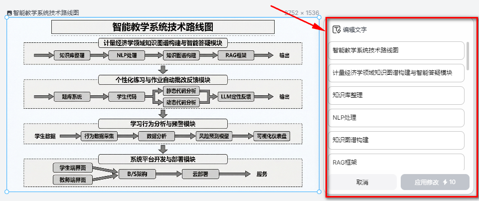 图片[12]-世界第一的AI设计工具，国内版来了！轻松制作信息图、机制图、PPT、知识绘本-AI Express News