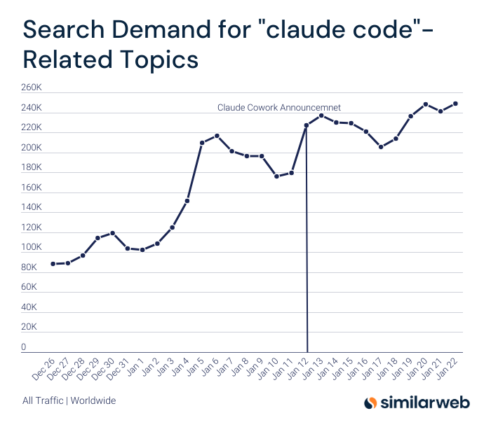 图片[20]-Claude统治一切！吞下这颗红药丸，焊工也是顶尖程序员-AI Express News