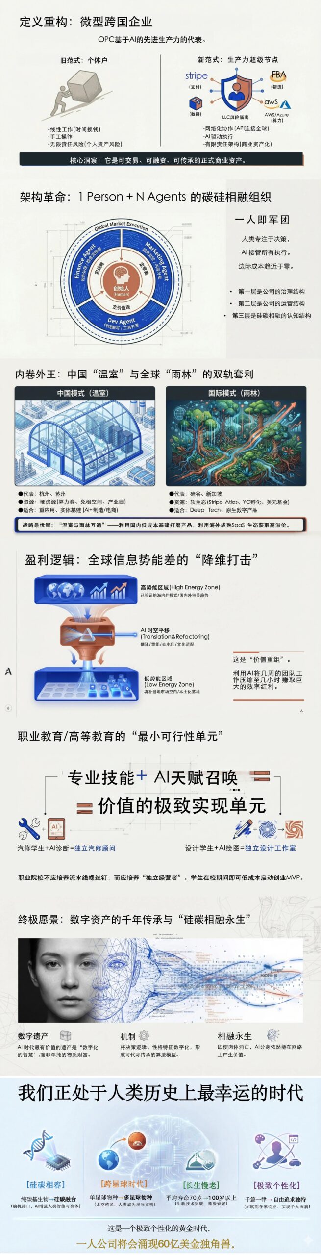 图片[2]-全球首发！一人公司报告: 百页级全AI制作-AI Express News