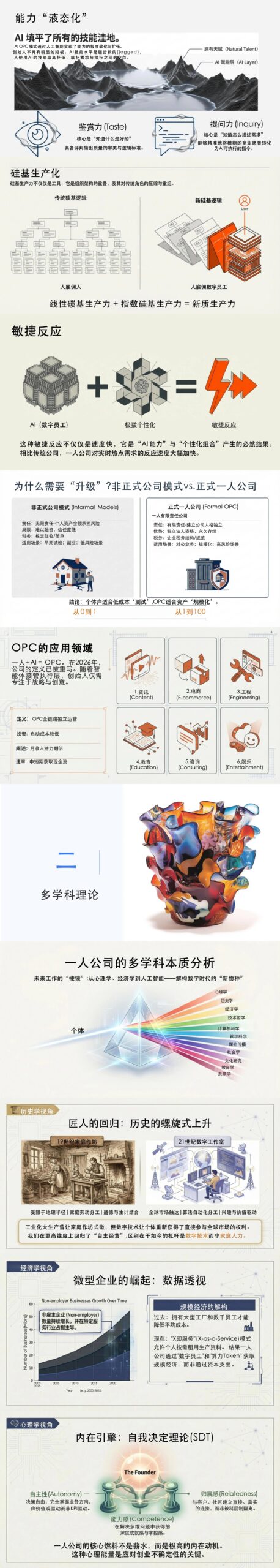 图片[4]-全球首发！一人公司报告: 百页级全AI制作-AI Express News