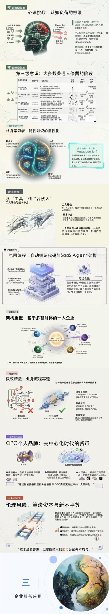 图片[5]-全球首发！一人公司报告: 百页级全AI制作-AI Express News